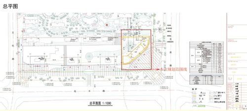 关于滕州奥体花园小区一期工程1号酒店项目建设工程设计方案公示暨规划许可批前公告的说明