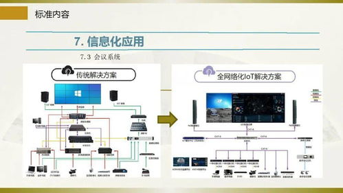 智能建筑工程设计通则宣贯 赋能建设工程设计新高度
