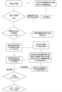 建设工程初步设计审批与设计的深度风险剖析